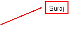 Legende mit Linie (2): Suraj
