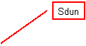 Legende mit Linie (2): Sdun