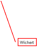 Legende mit Linie (2): Wichert
